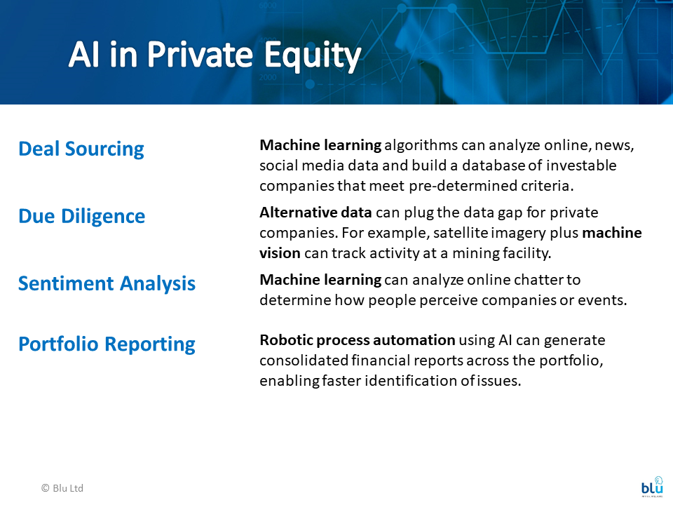 AI Transformation in Private Equity