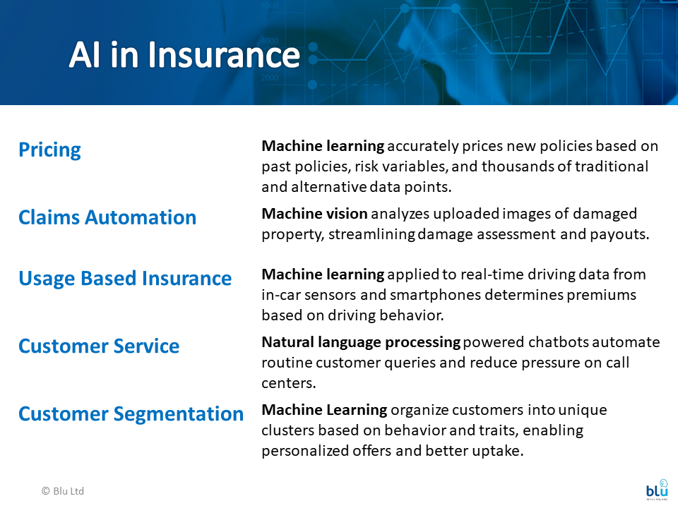 AI Transformation in insurance