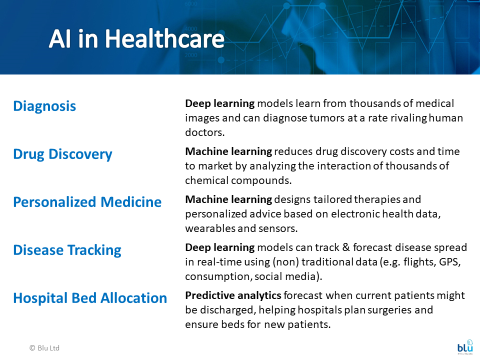 AI Transformation in Healthcare