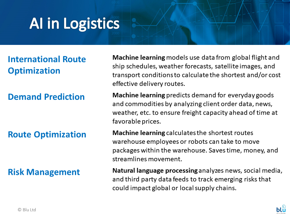 AI Transformation in Logistic